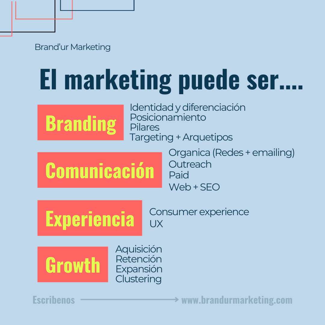 Roles del marketing en una Startup B2C